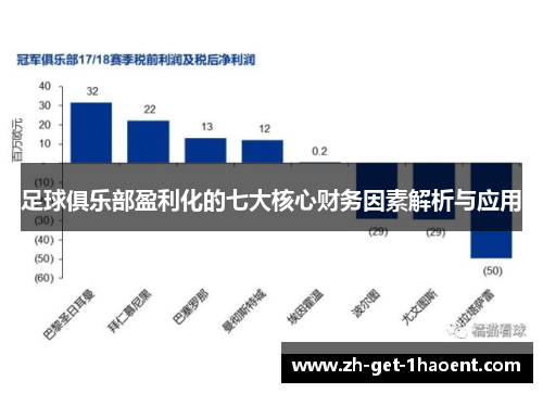 足球俱乐部盈利化的七大核心财务因素解析与应用
