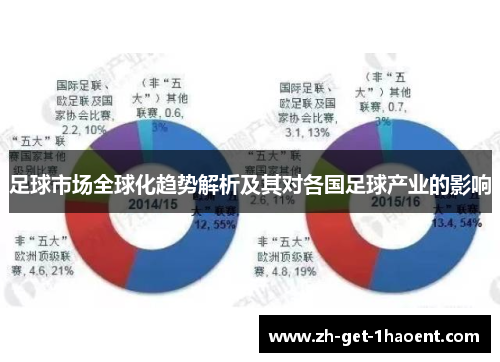足球市场全球化趋势解析及其对各国足球产业的影响