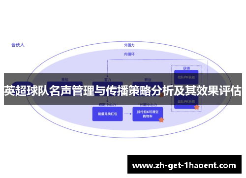 英超球队名声管理与传播策略分析及其效果评估 英超球队名声管理与传播策略分析及其效果评估