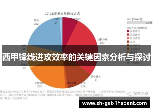 西甲锋线进攻效率的关键因素分析与探讨 西甲锋线进攻效率的关键因素分析与探讨