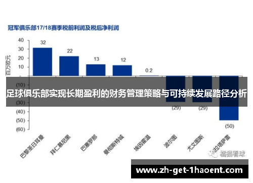 足球俱乐部实现长期盈利的财务管理策略与可持续发展路径分析