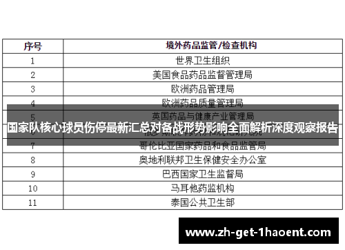 国家队核心球员伤停最新汇总对备战形势影响全面解析深度观察报告 国家队核心球员伤停最新汇总对备战形势影响全面解析深度观察报告