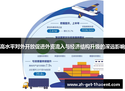 高水平对外开放促进外资流入与经济结构升级的深远影响 高水平对外开放促进外资流入与经济结构升级的深远影响